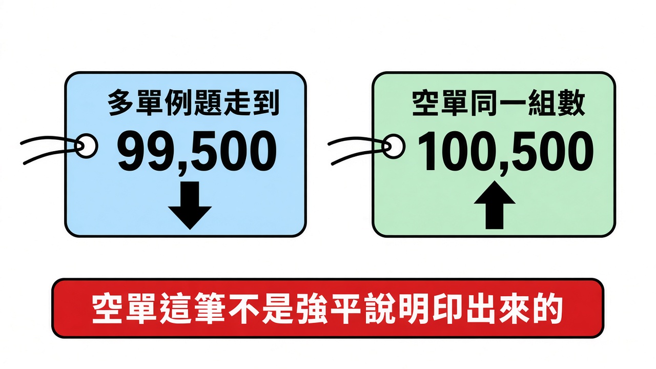 爆倉價格怎麼算？合約強平價格計算方法與案例
