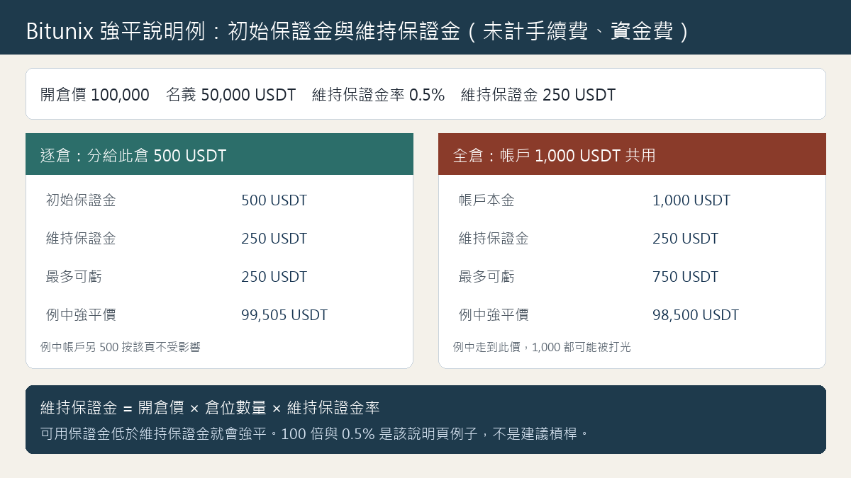 baozhengjin-im-mm-chart.png