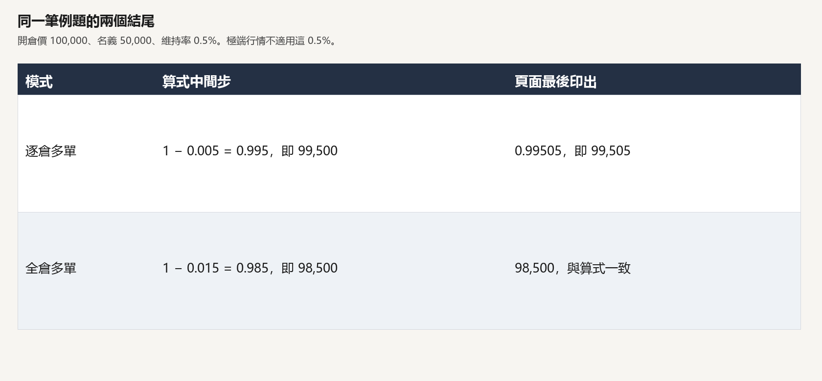bitunix-liq-price-table.png